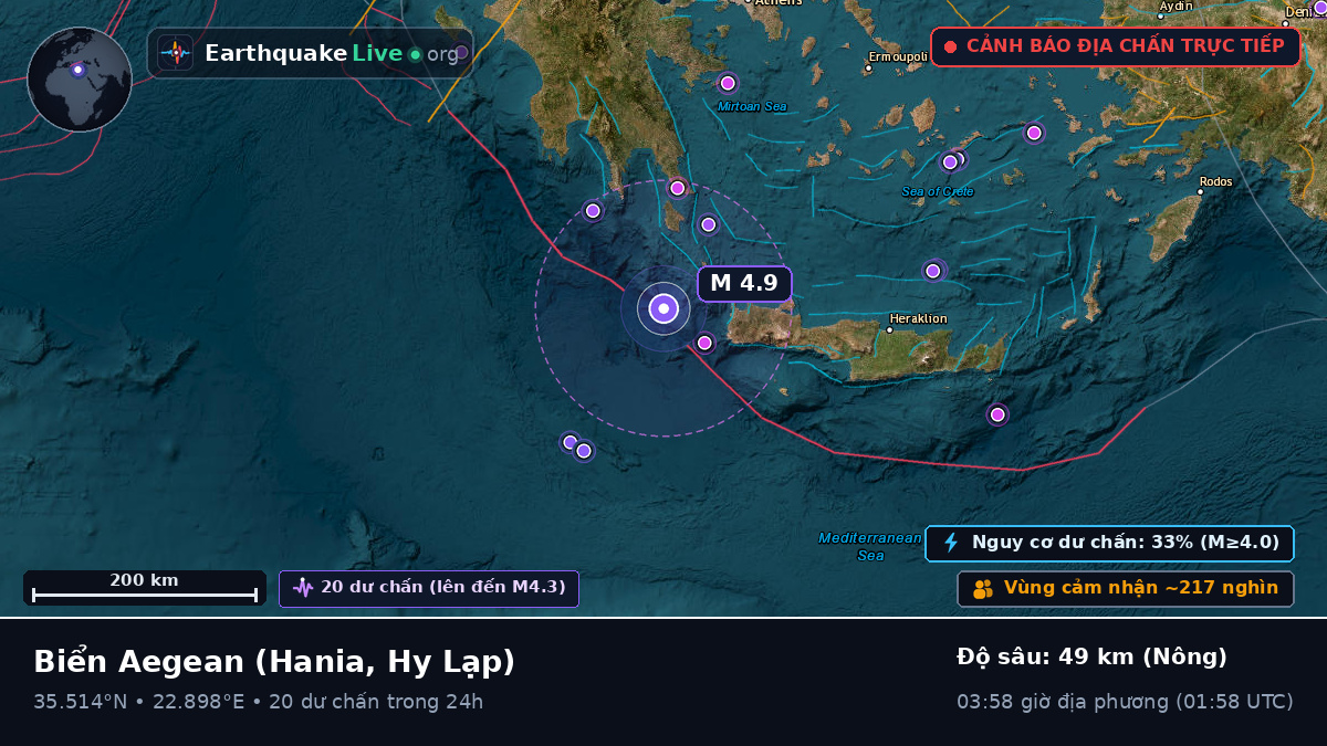 Biển Aegean (Hy Lạp)