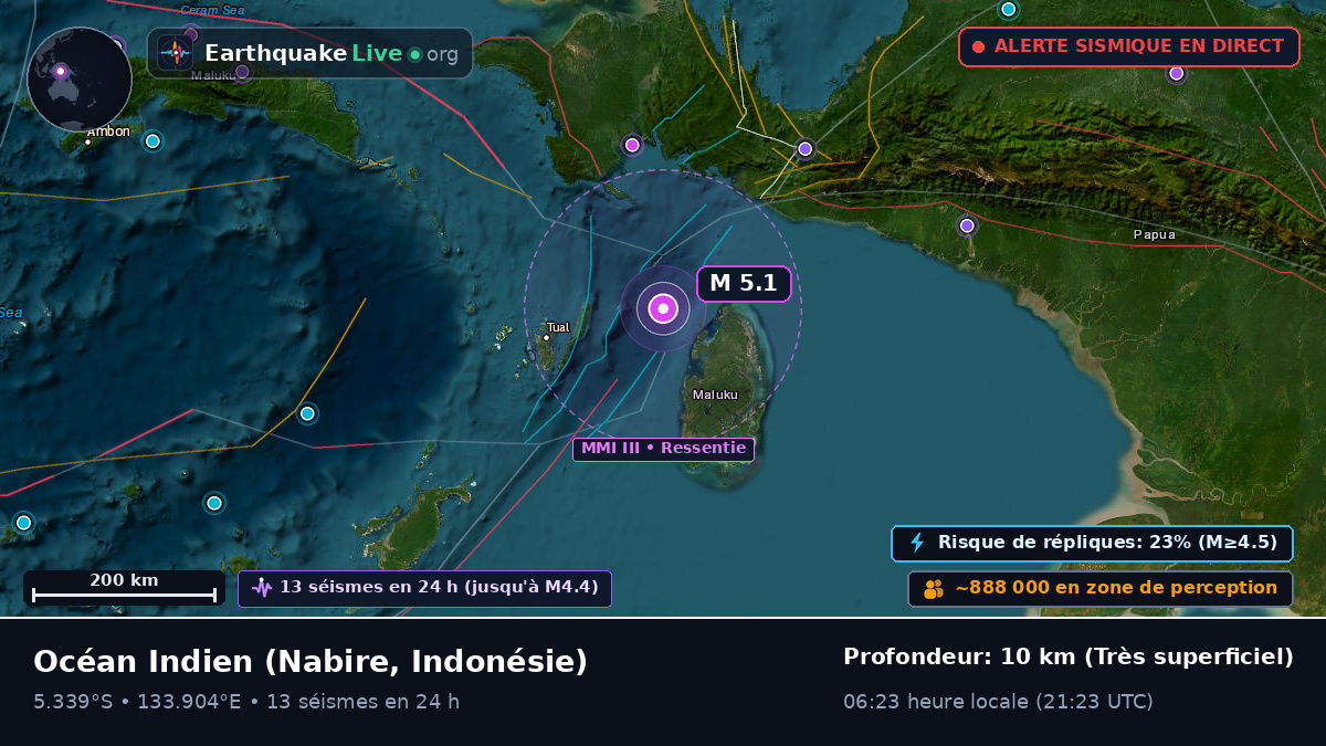 Océan Indien (Indonésie)