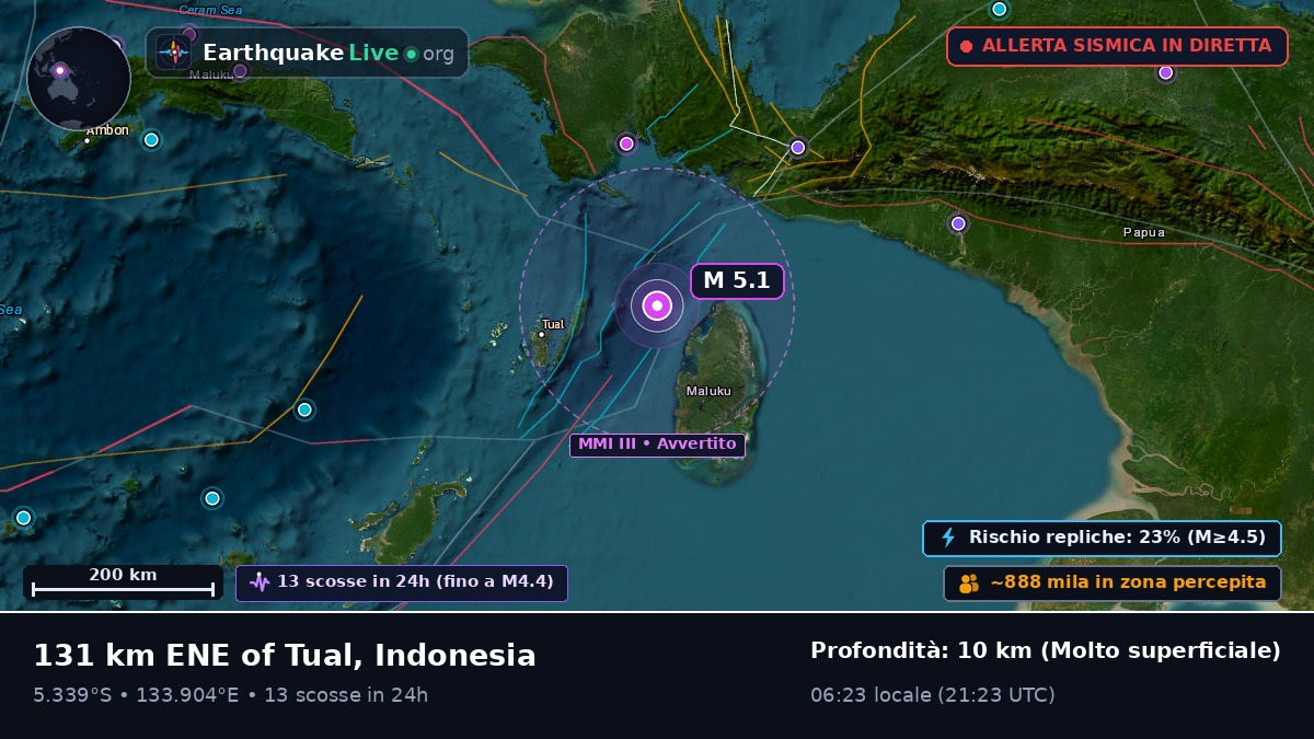 Oceano Indiano (Indonesia)