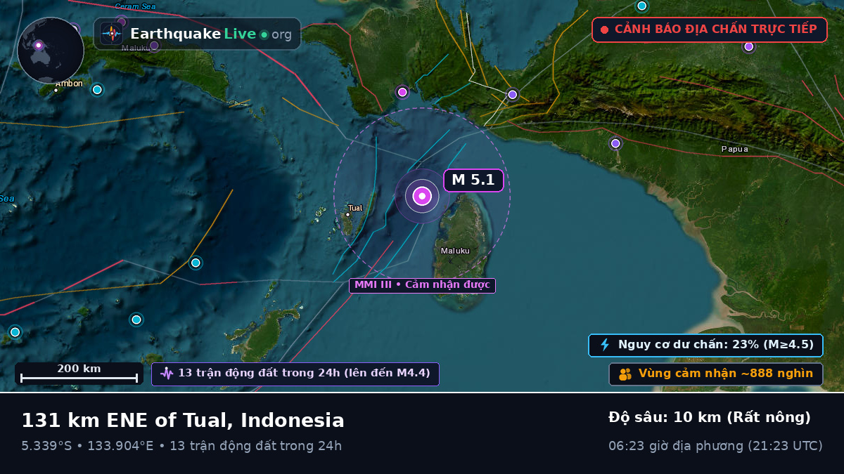 Ấn Độ Dương (Indonesia)