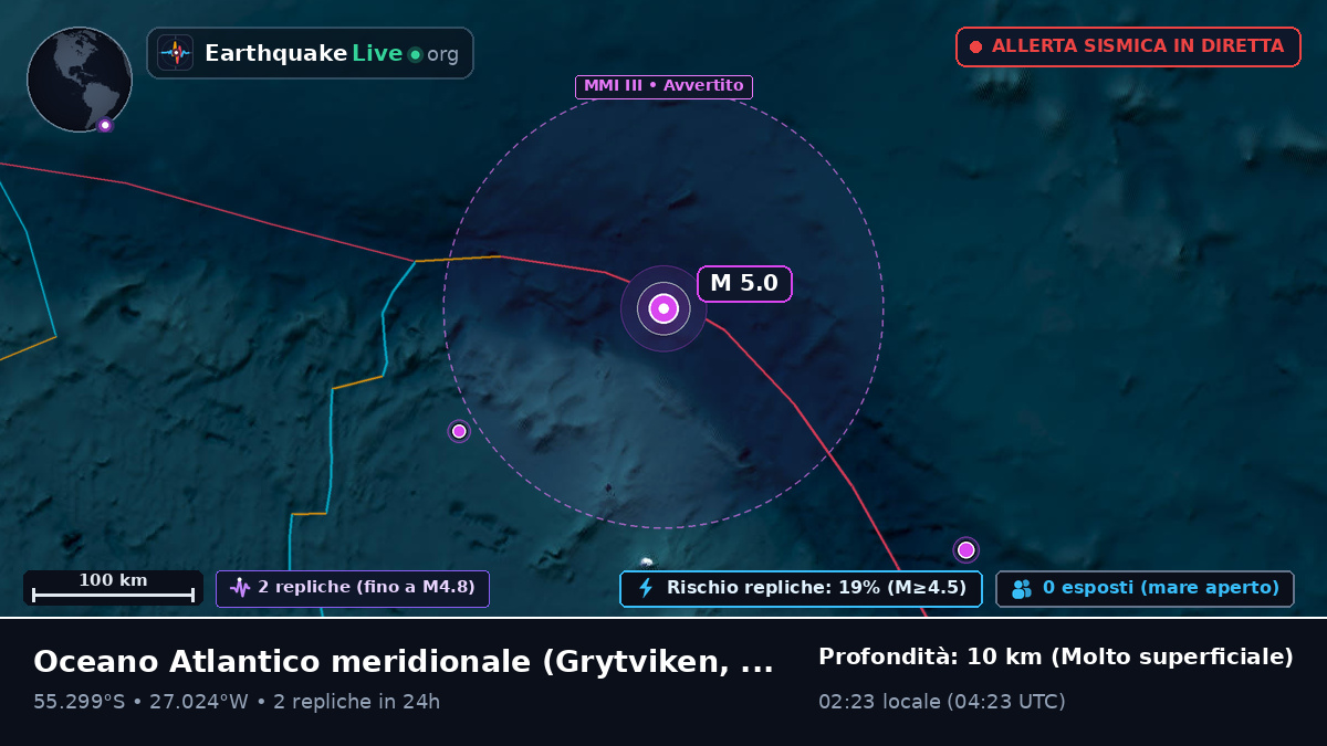 Oceano Atlantico meridionale (South Georgia and the Islands)