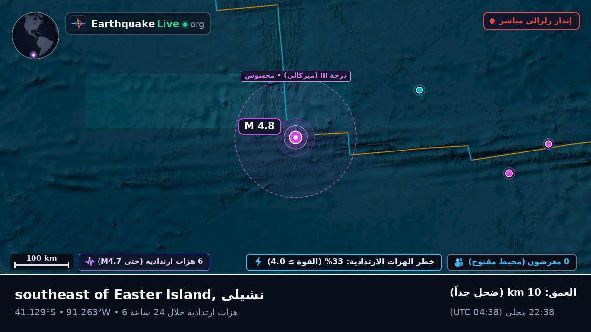 جنوب المحيط الهادئ (تشيلي)
