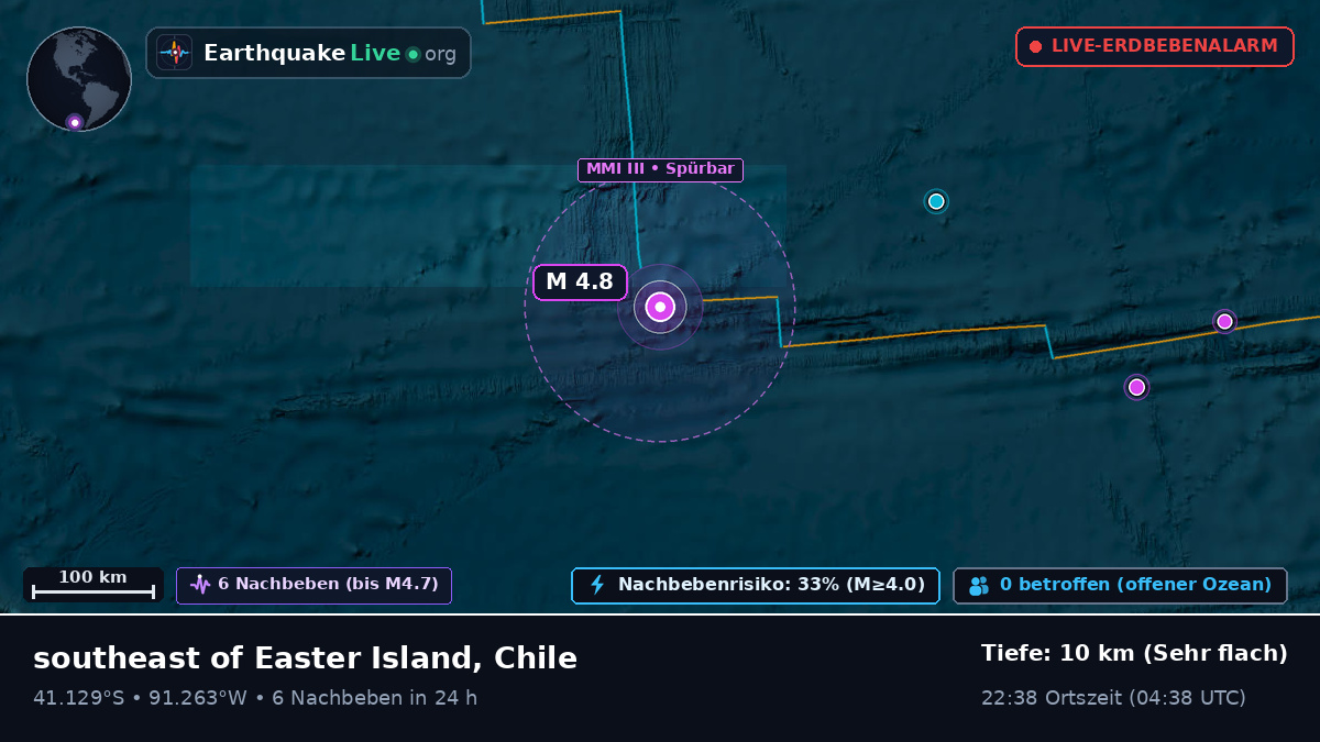 Südpazifik (Chile)