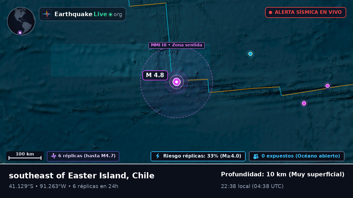 Océano Pacífico Sur (Chile)