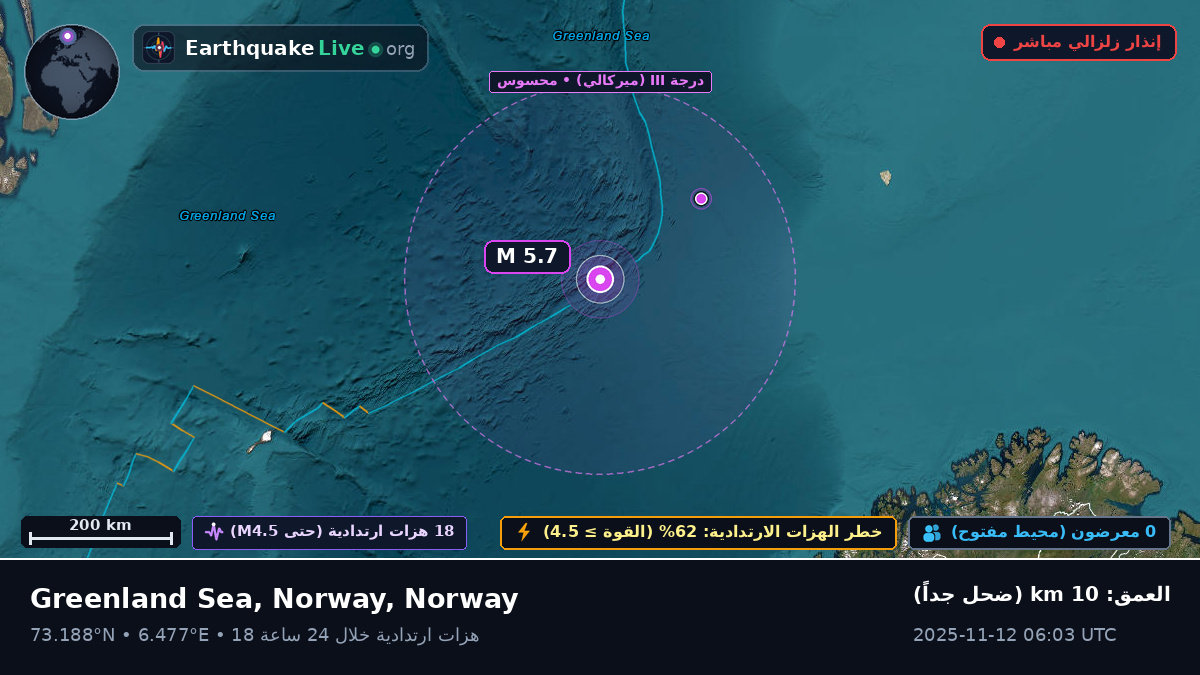 المحيط المتجمد الشمالي (Norway)
