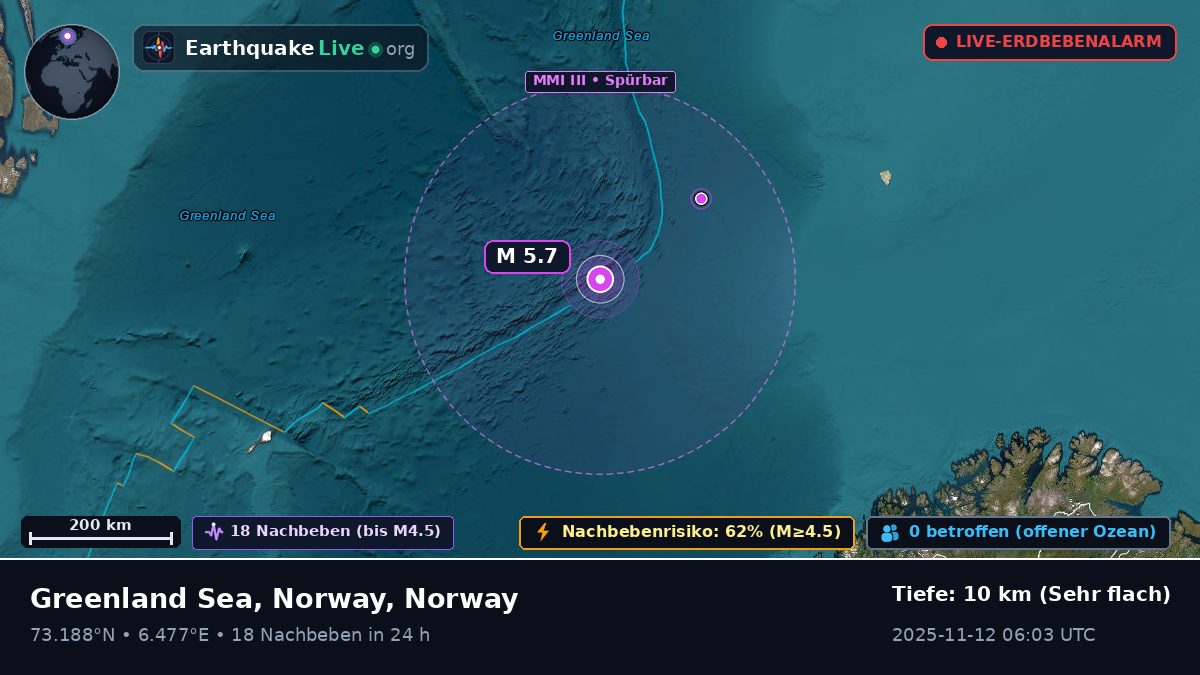Arktischer Ozean (Norway)
