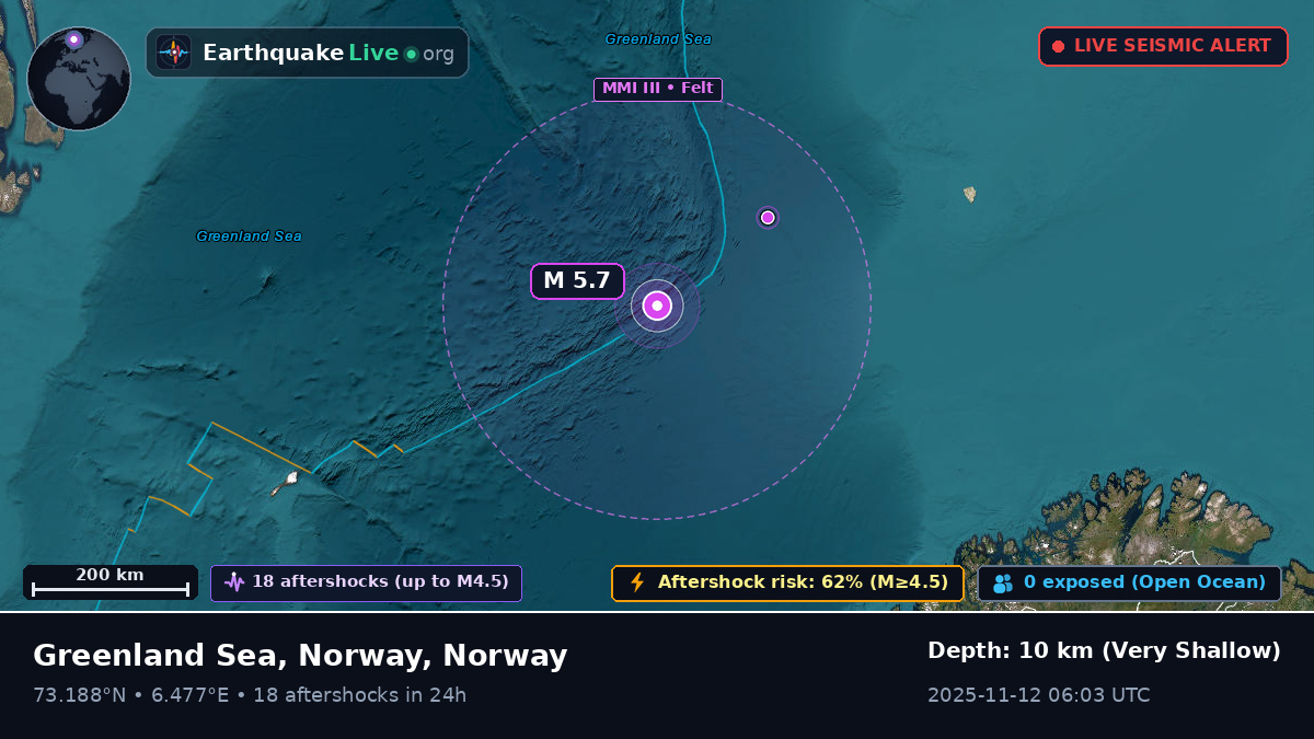 Arctic Ocean (Norway)