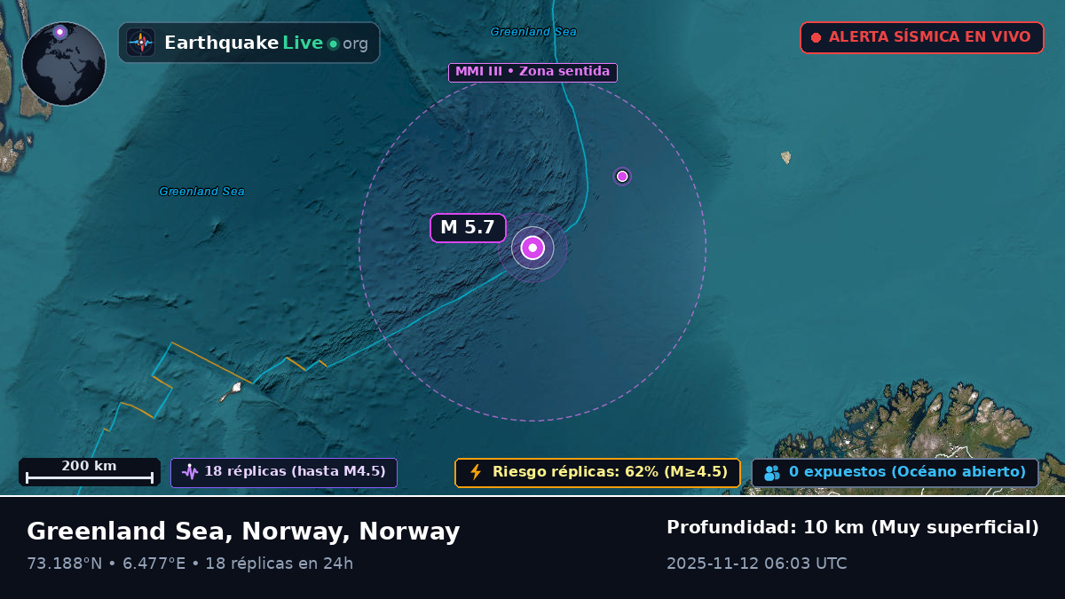 Océano Ártico (Norway)