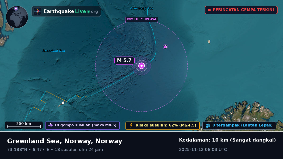 Samudra Arktik (Norway)