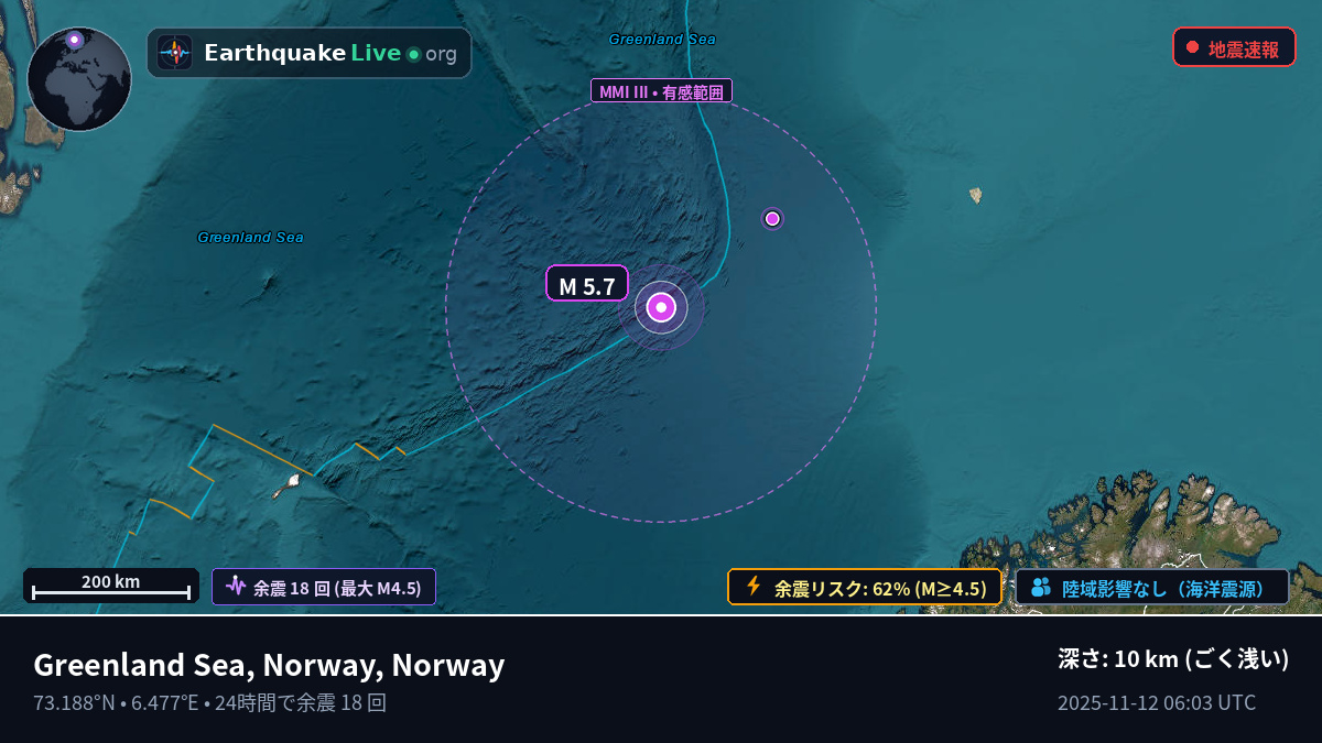 北極海 (Norway)