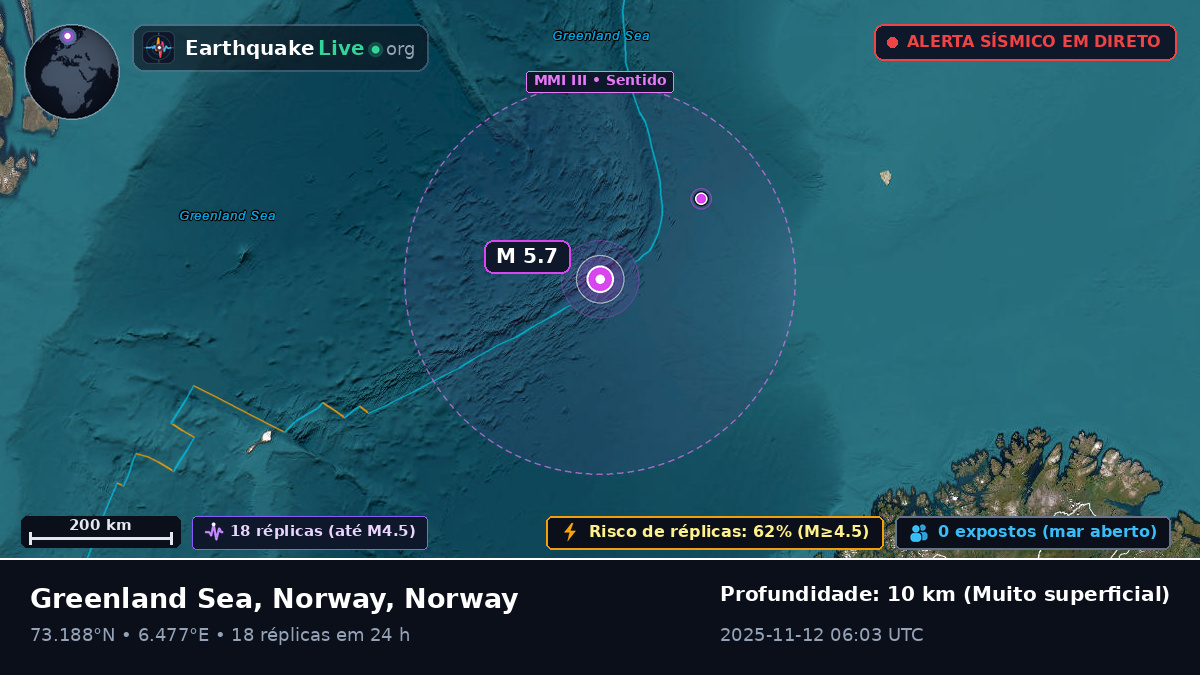Oceano Ártico (Norway)