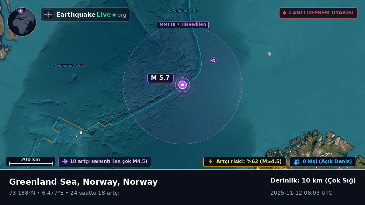 Kuzey Buz Denizi (Norway)