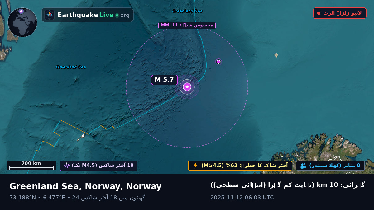 بحر منجمد شمالی (Norway)