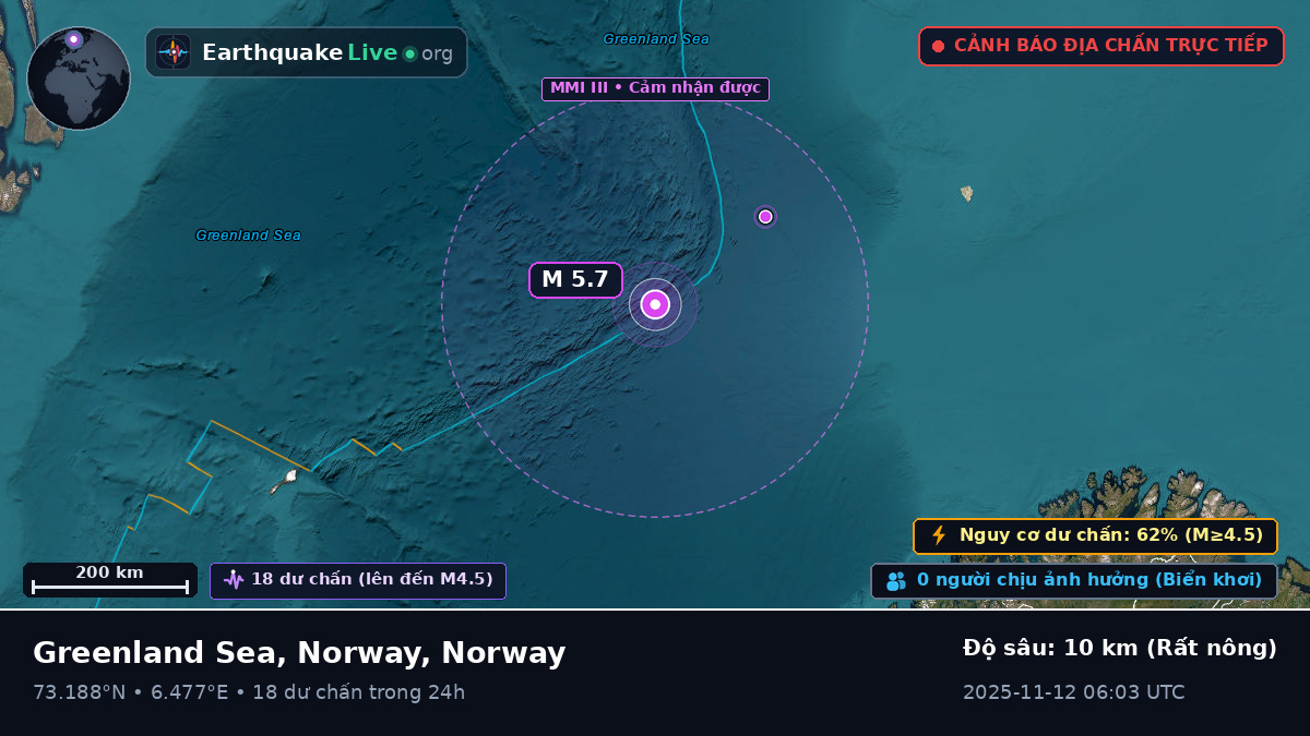 Bắc Băng Dương (Norway)