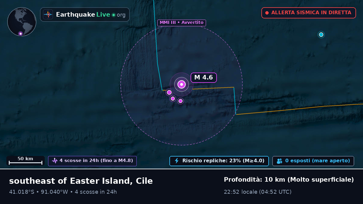 Oceano Pacifico meridionale (Cile)