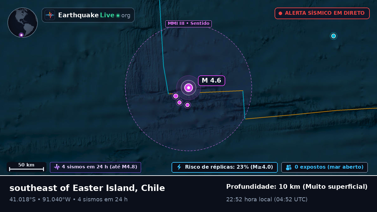 Oceano Pacífico Sul (Chile)