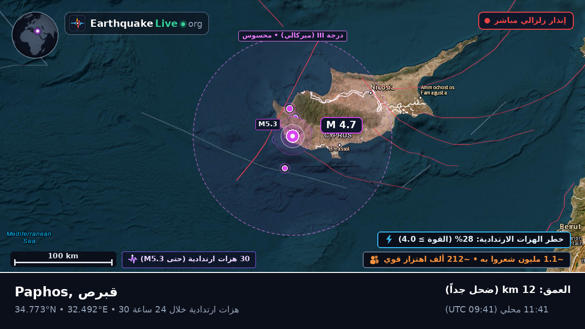 Paphos, قبرص