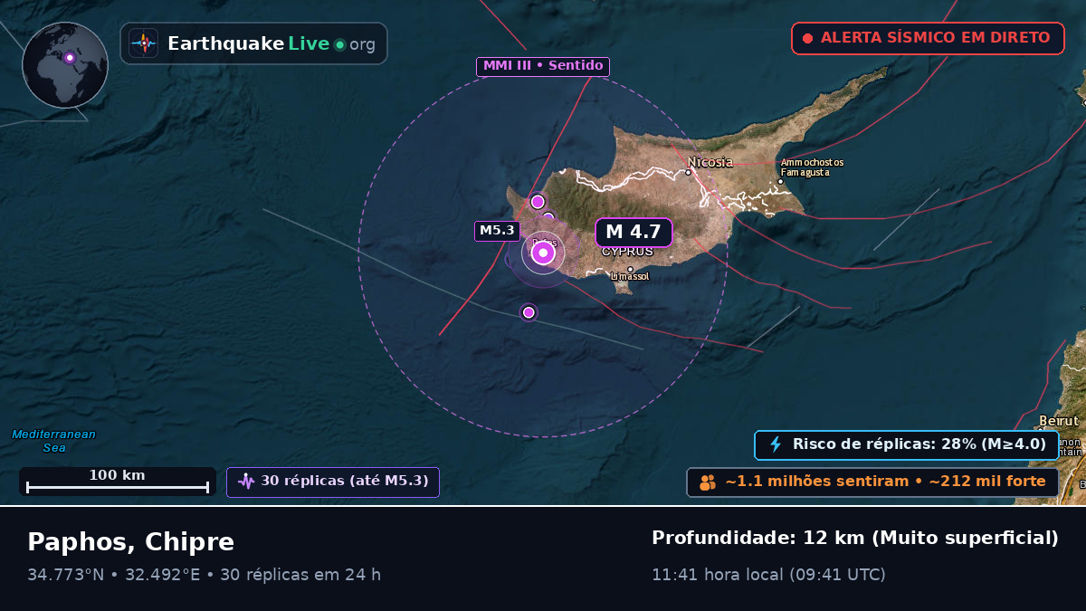 Paphos, Chipre