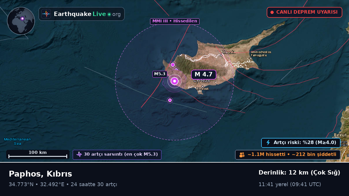 Paphos, Kıbrıs