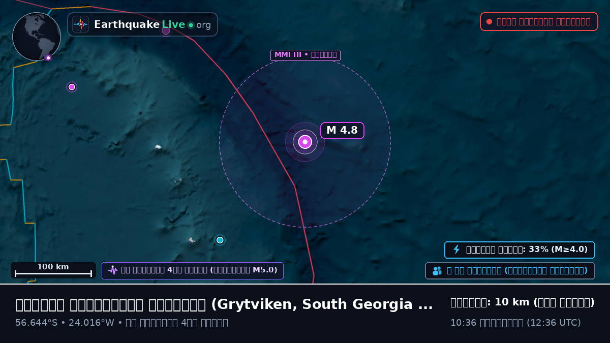 দক্ষিণ আটলান্টিক মহাসাগর (South Georgia and the Islands)
