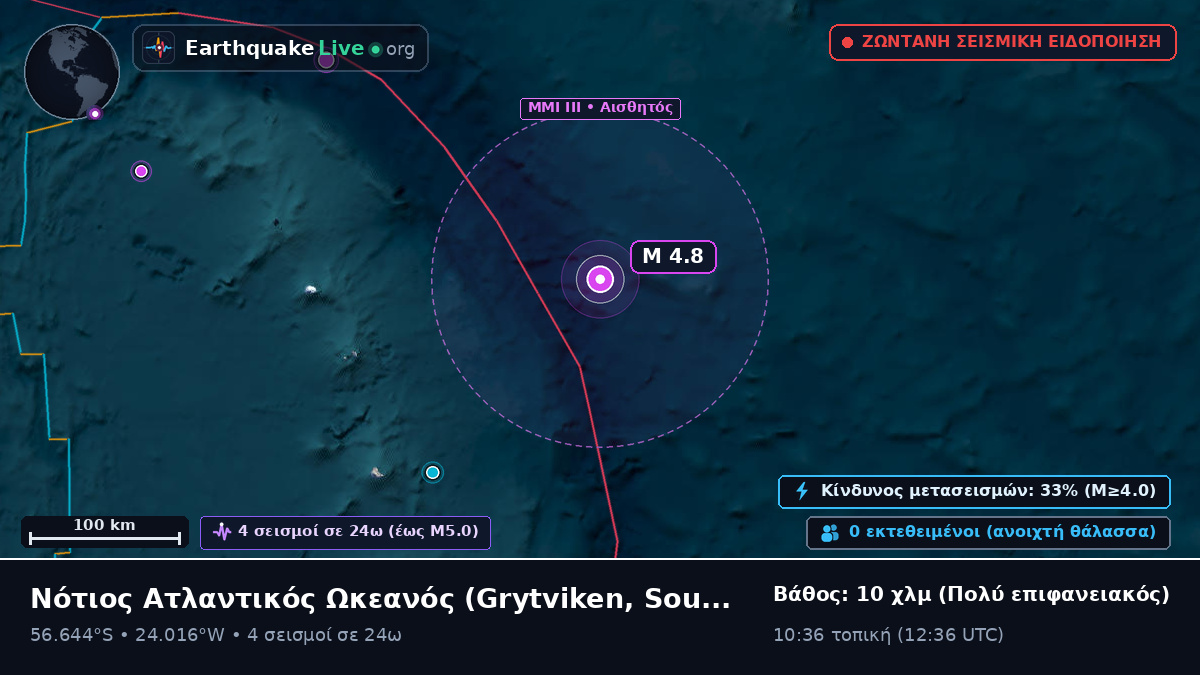 Νότιος Ατλαντικός Ωκεανός (South Georgia and the Islands)