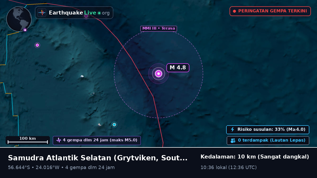 Samudra Atlantik Selatan (South Georgia and the Islands)