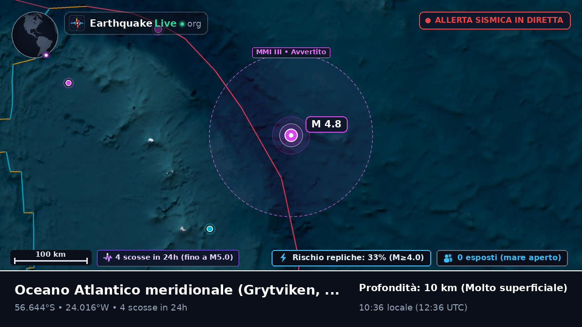 Oceano Atlantico meridionale (South Georgia and the Islands)