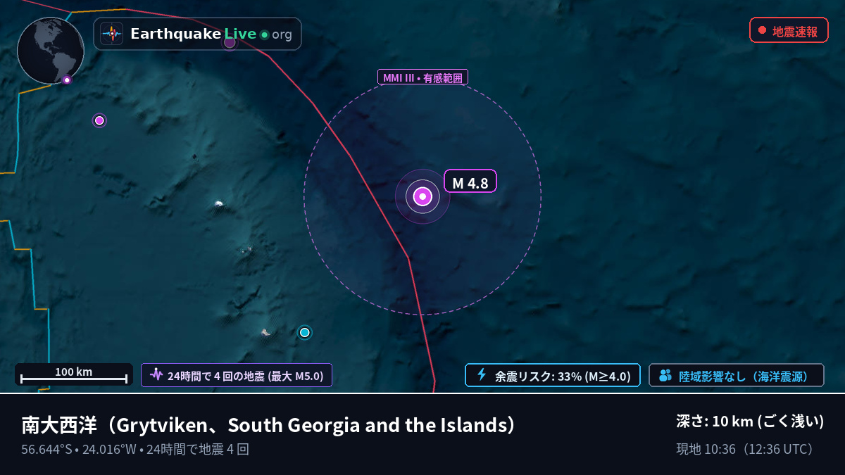 南大西洋 (South Georgia and the Islands)