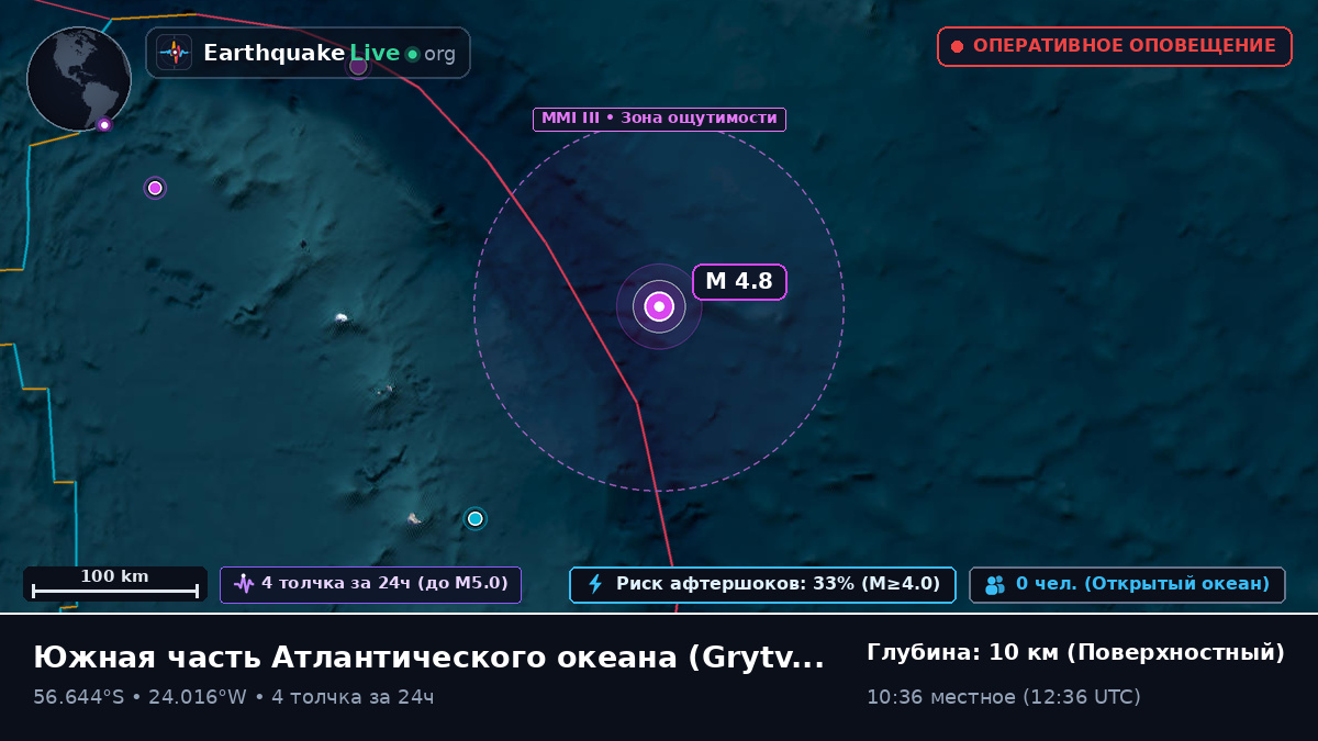 Южная часть Атлантического океана (South Georgia and the Islands)