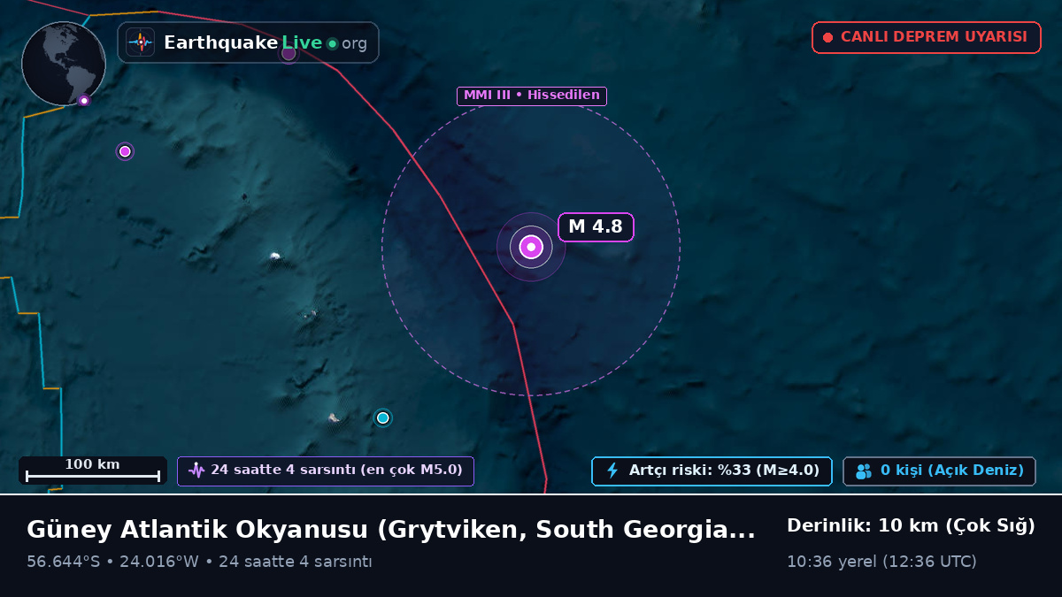 Güney Atlantik Okyanusu (South Georgia and the Islands)