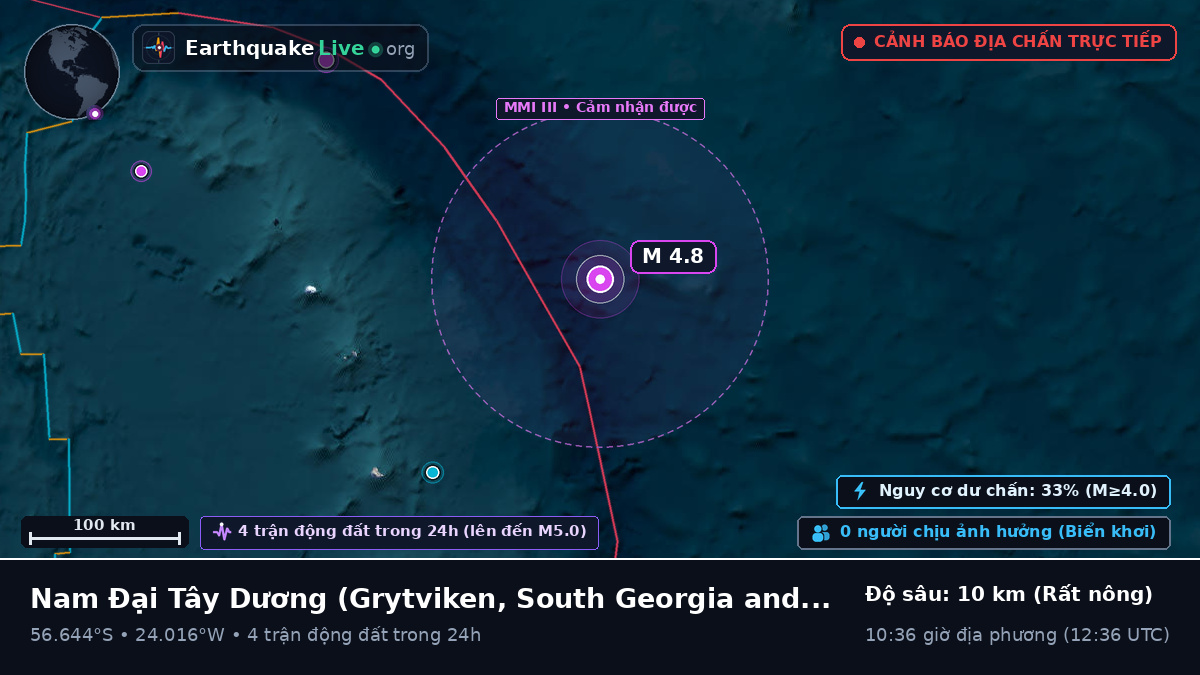 Nam Đại Tây Dương (South Georgia and the Islands)