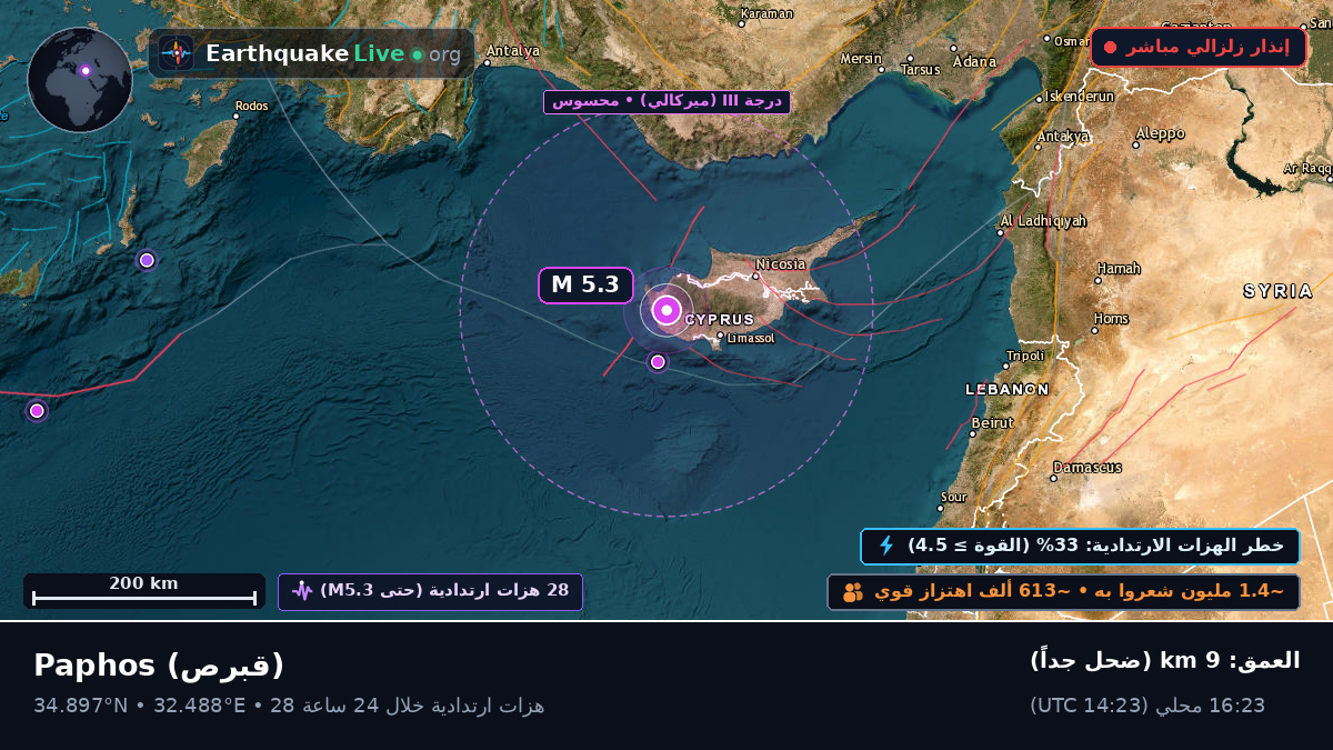 Paphos, قبرص