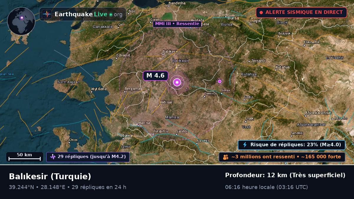 Balikesir, Turquie