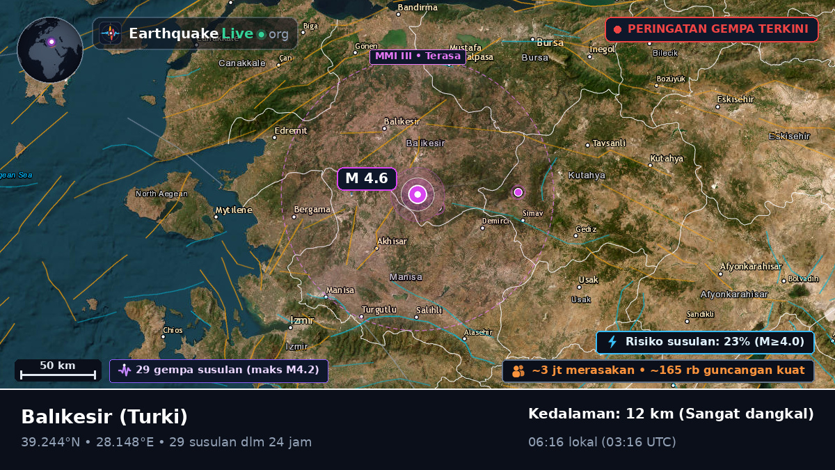 Balikesir, Turki