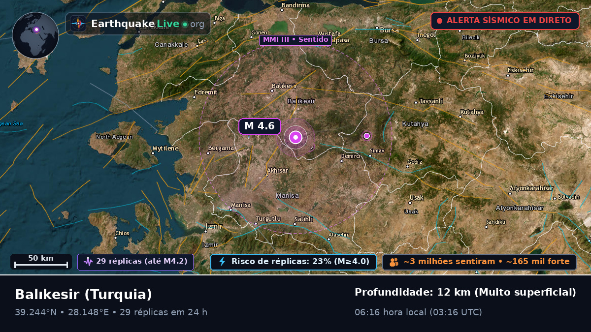 Balikesir, Turquia