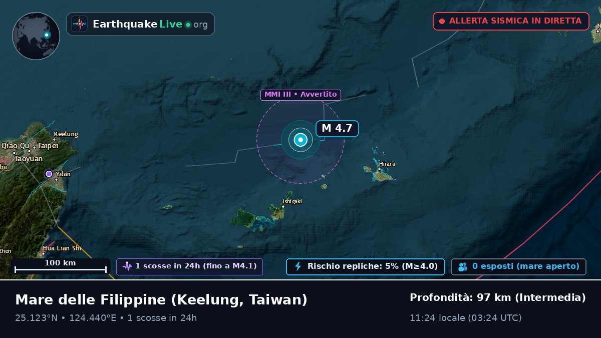 Mare delle Filippine (Taiwan)