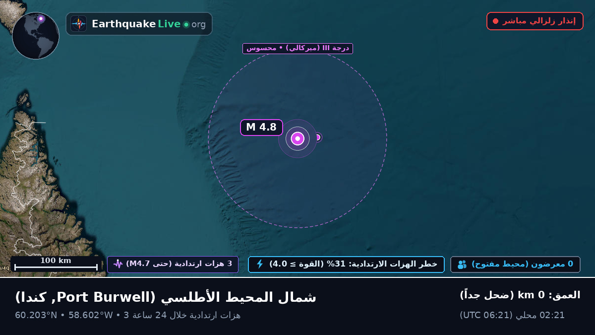 شمال المحيط الأطلسي (كندا)