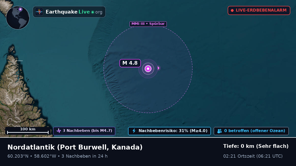 Nordatlantik (Kanada)