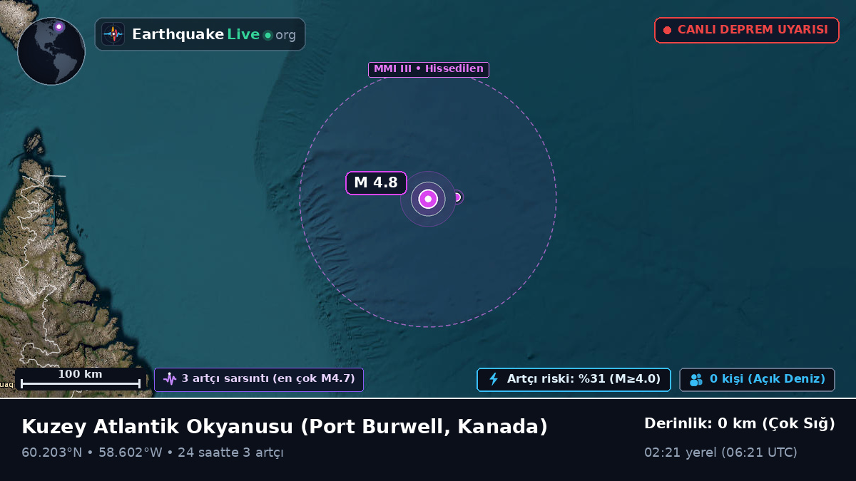 Kuzey Atlantik Okyanusu (Kanada)