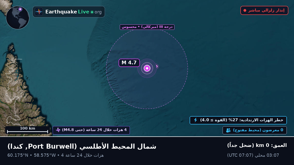شمال المحيط الأطلسي (كندا)