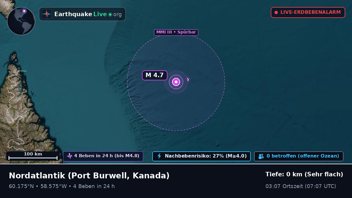 Nordatlantik (Kanada)