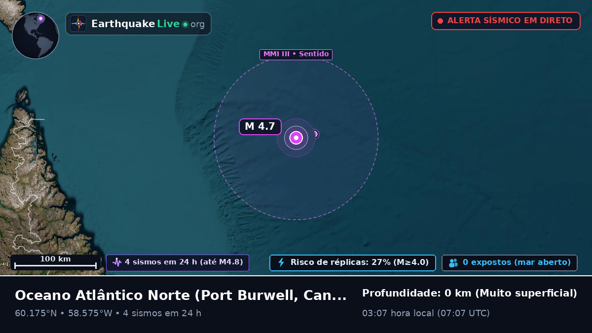 Oceano Atlântico Norte (Canadá)