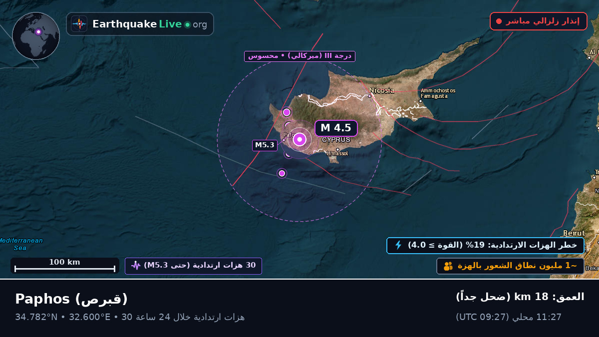 Paphos, قبرص