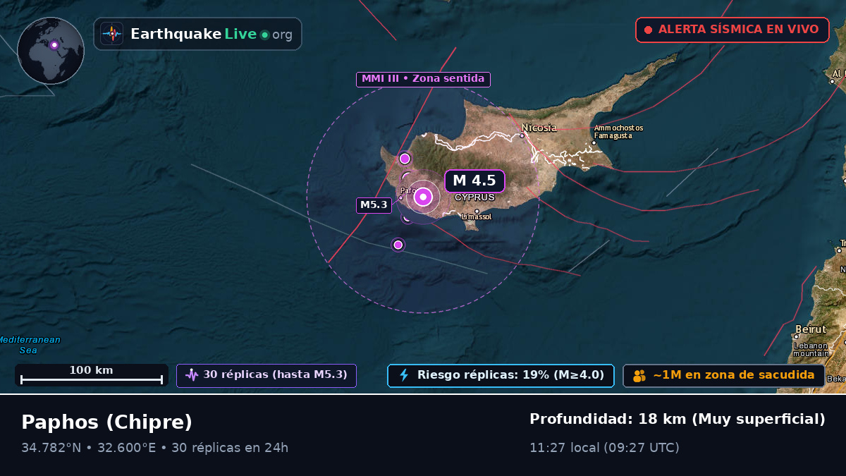 Paphos, Chipre