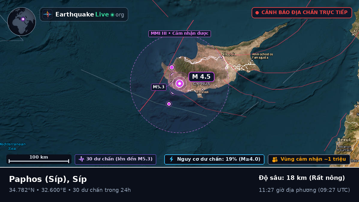 Paphos, Síp