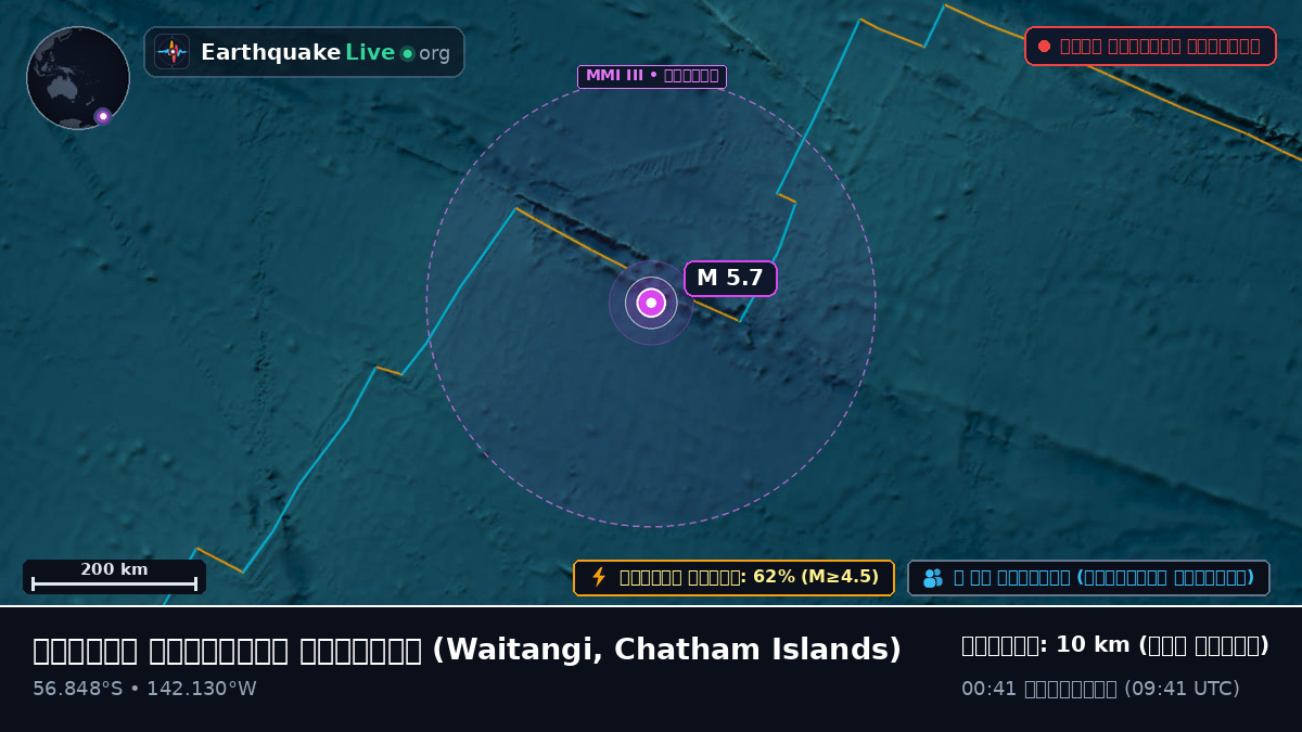দক্ষিণ প্রশান্ত মহাসাগর (Chatham Islands)