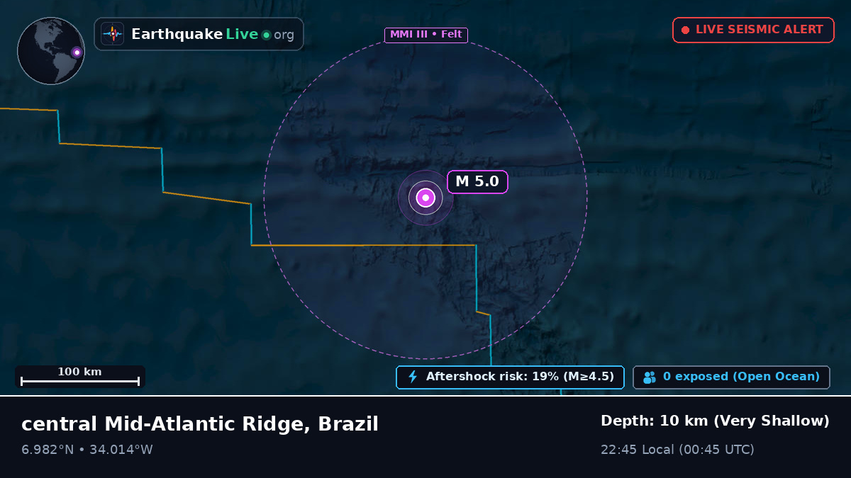 North Atlantic Ocean (Brazil)