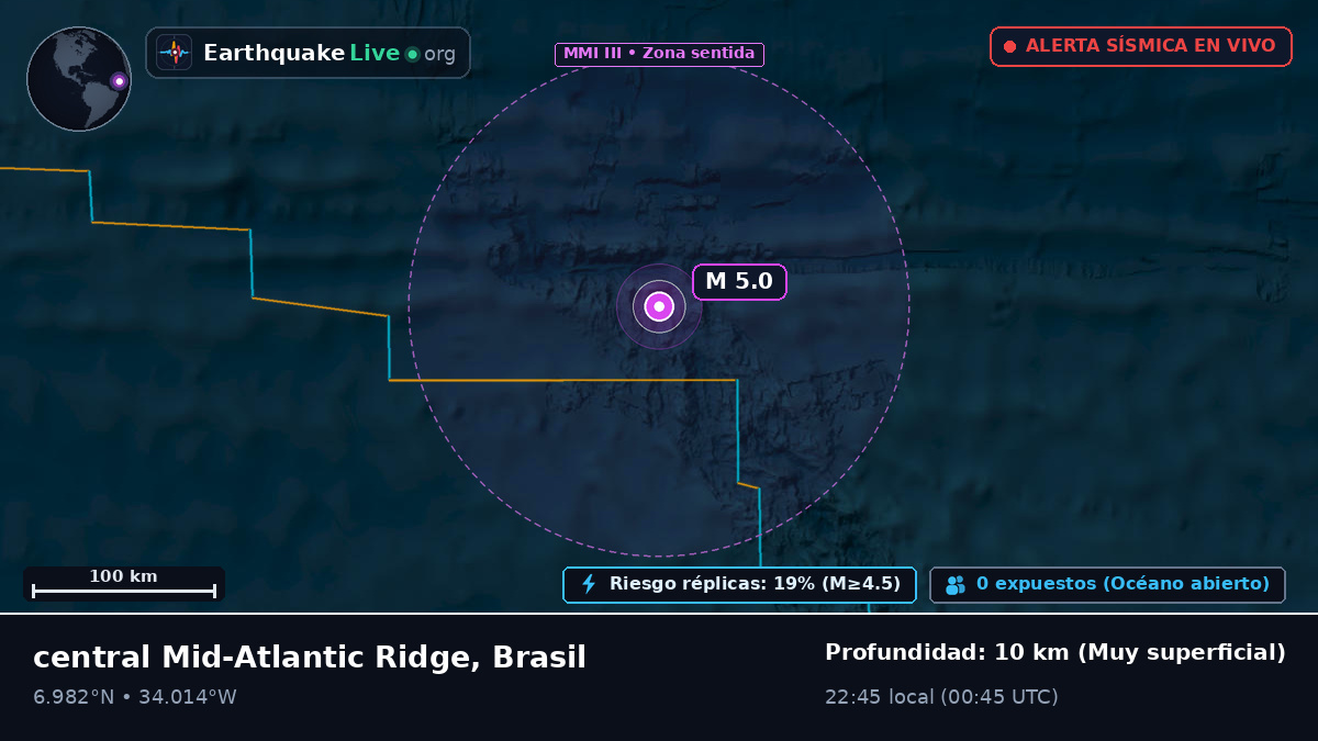 Océano Atlántico Norte (Brasil)