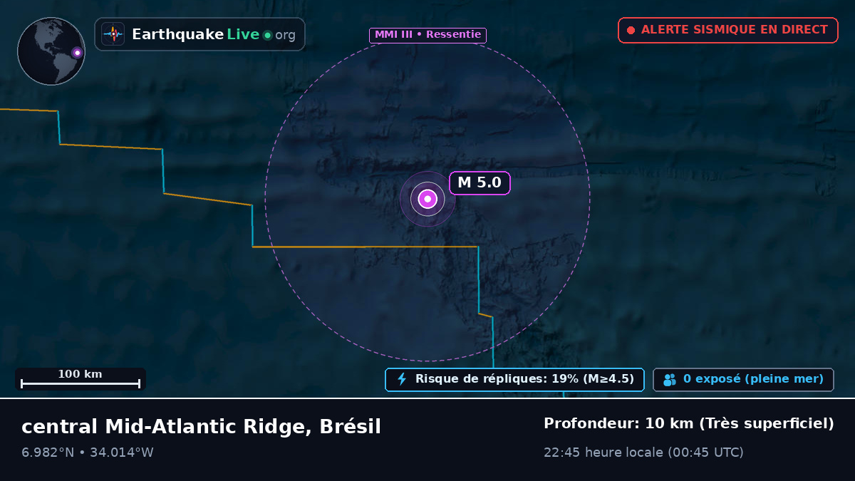 Océan Atlantique Nord (Brésil)