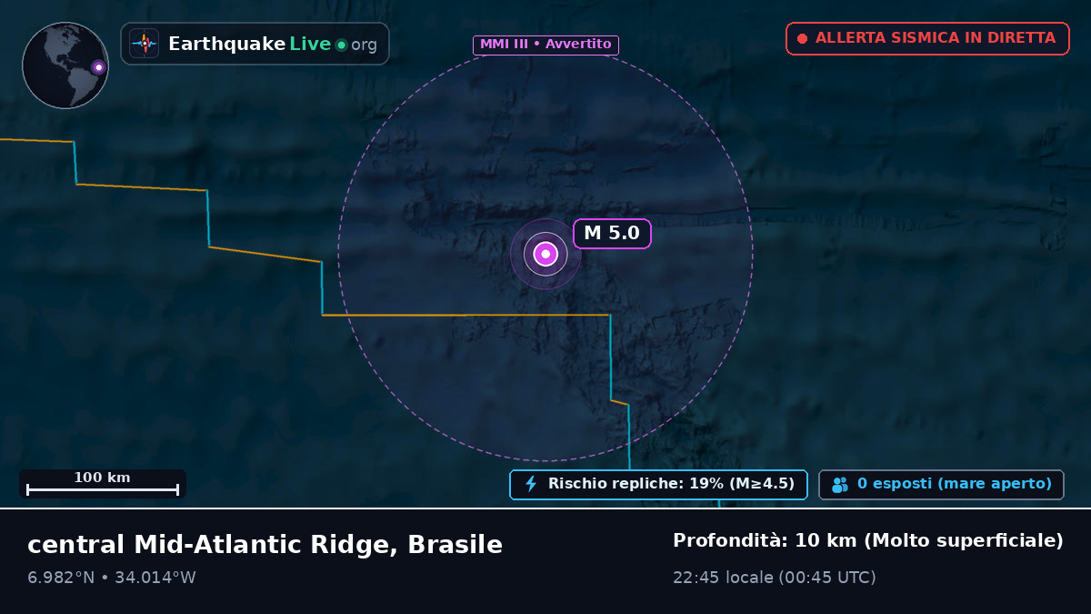 Oceano Atlantico settentrionale (Brasile)